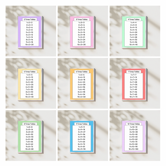 Times Tables | Bundles | Digital Posters