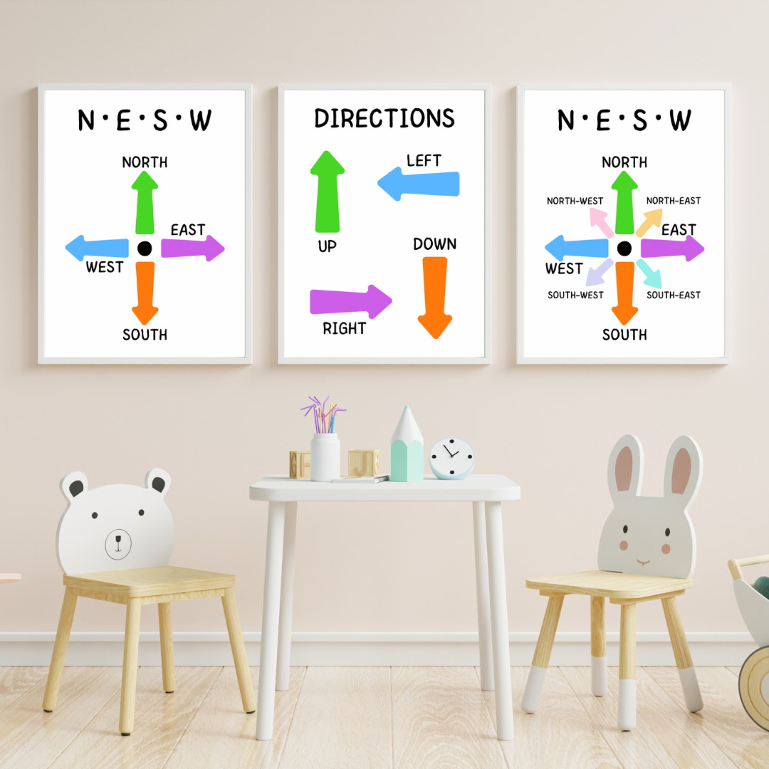 Directions / NESW, 3 pcs, Digital Posters