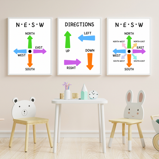 Directions / NESW, 3 pcs, Digital Posters