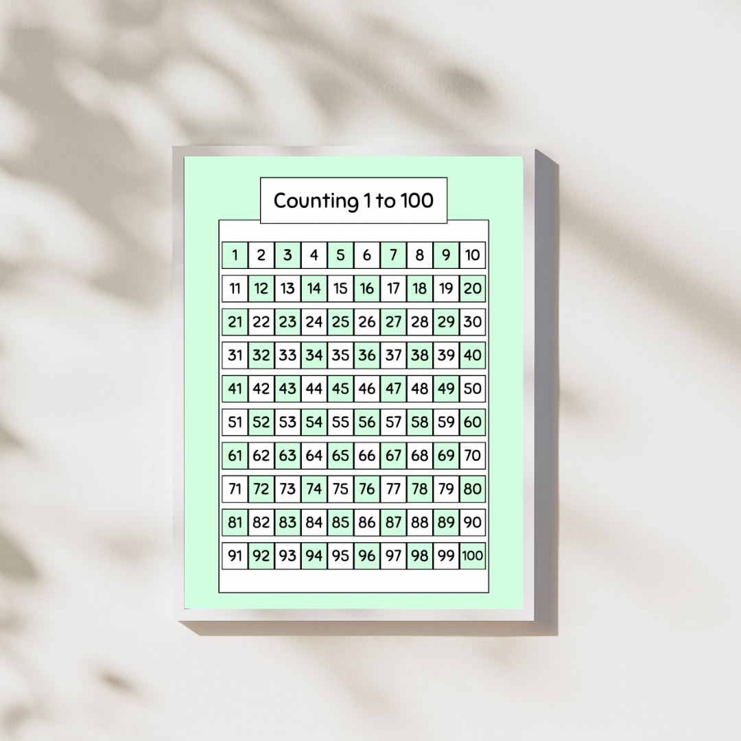 Counting 1 to 100 Digital Poster