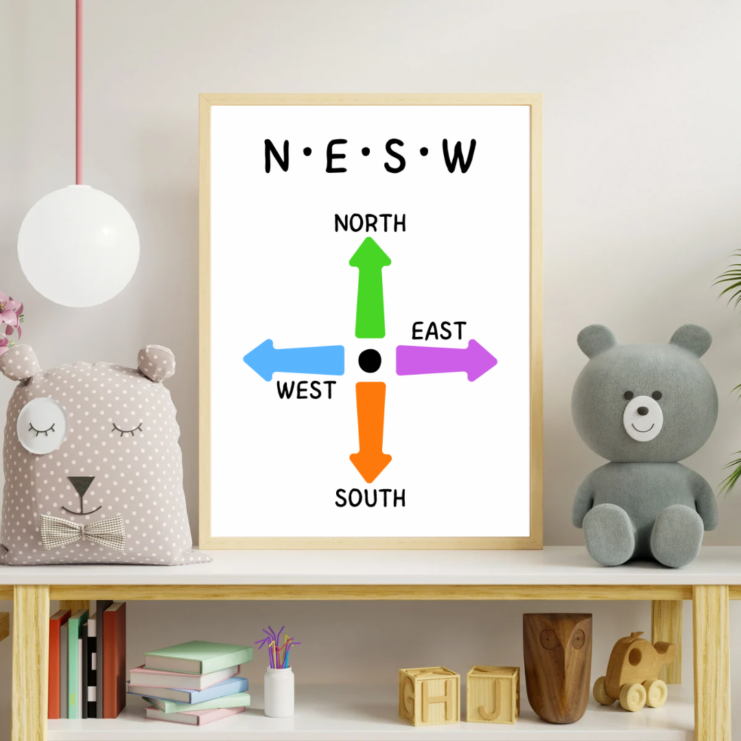 Directions / NESW, 3 pcs, Digital Posters