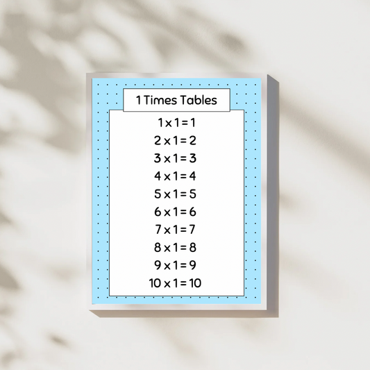 Times Tables | Bundles | Digital Posters