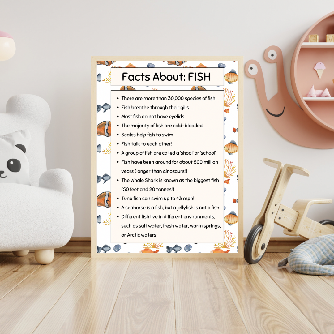 Facts About… Digital Poster