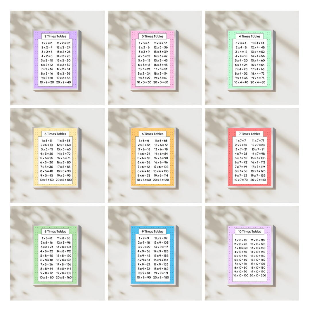 Times Tables | Bundles | Digital Posters