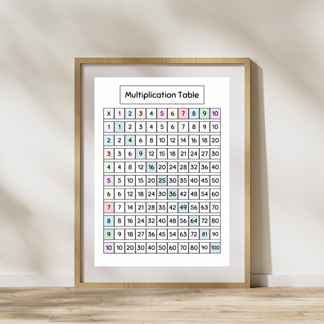 Multiplication Table Digital Poster