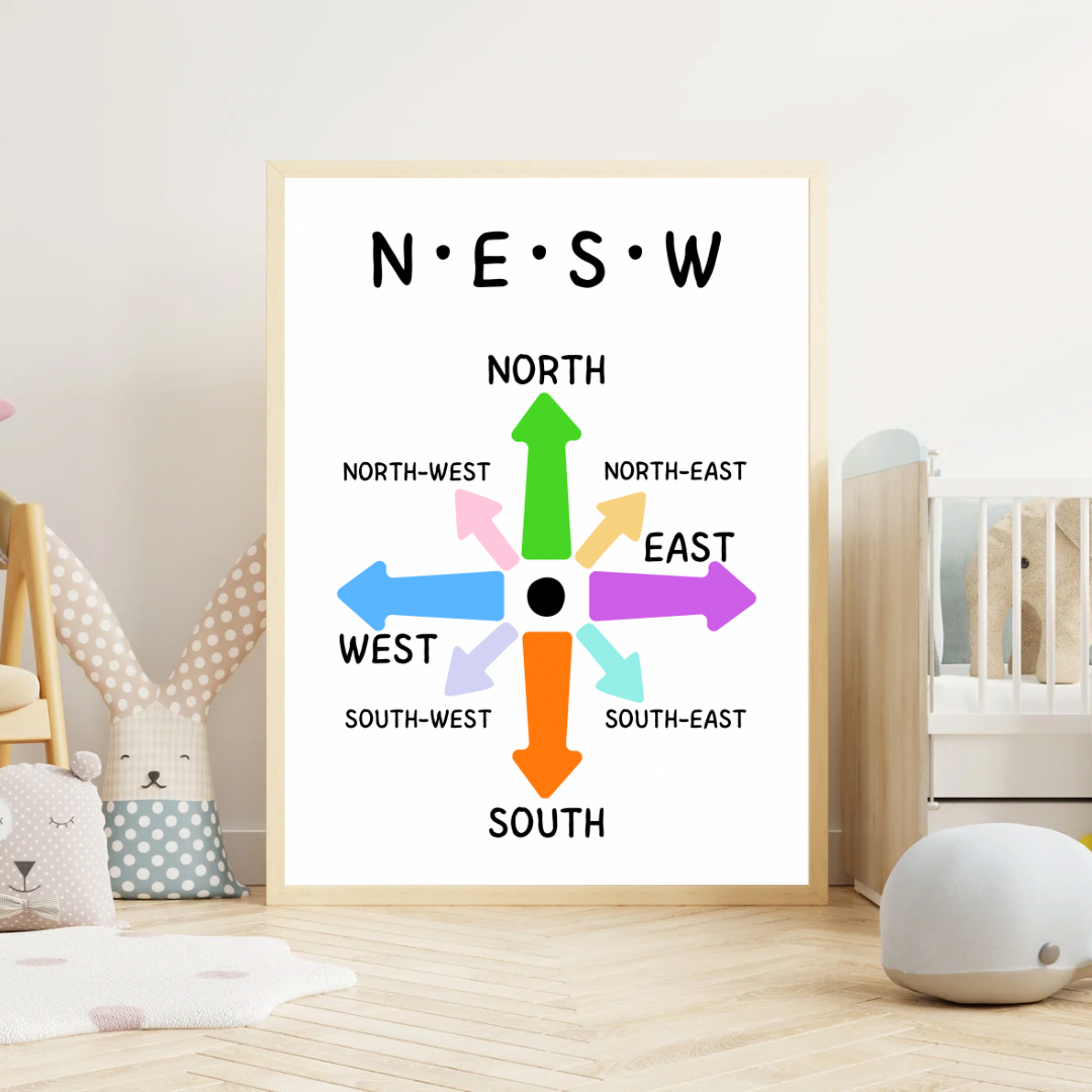 Directions / NESW, 3 pcs, Digital Posters