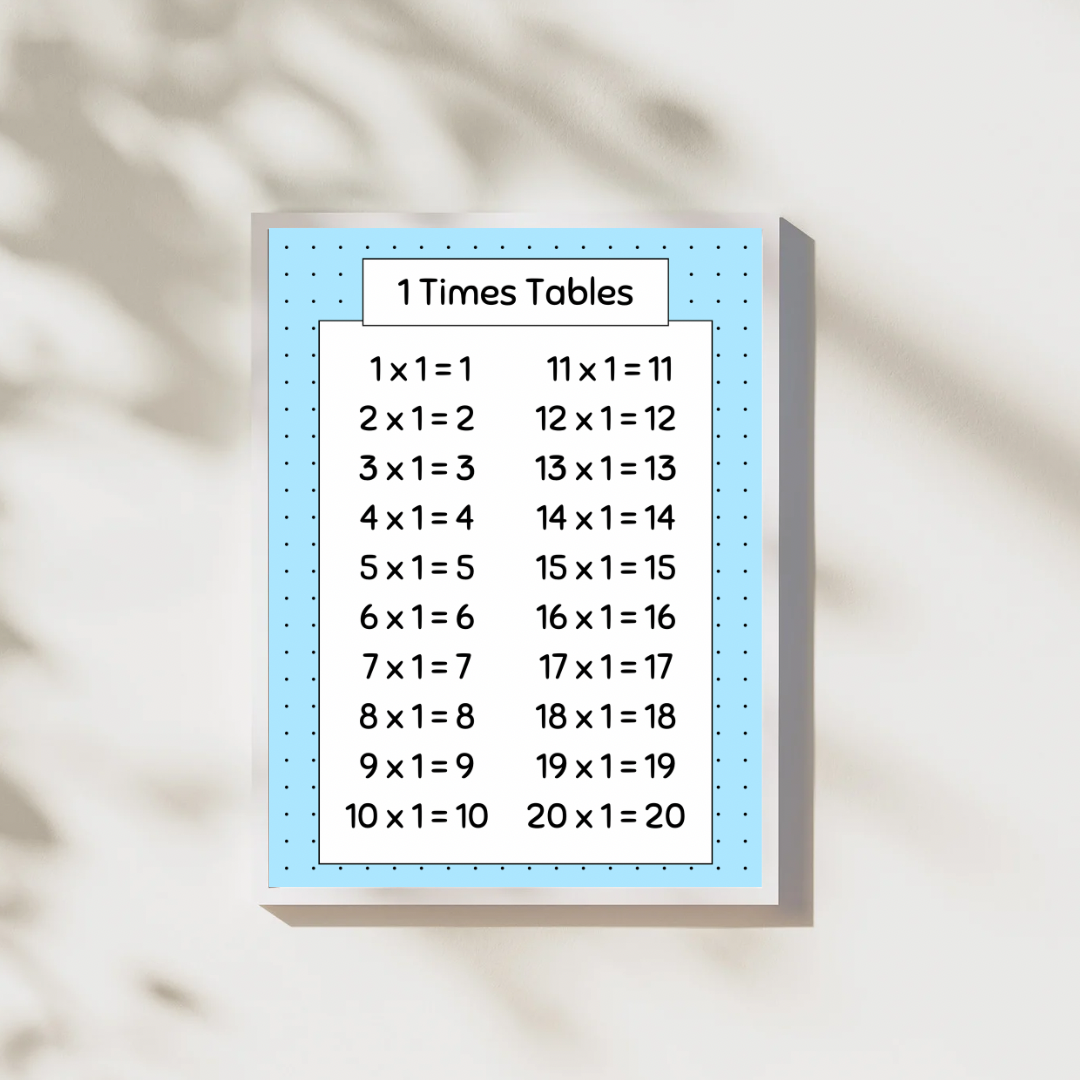 Times Tables | Bundles | Digital Posters