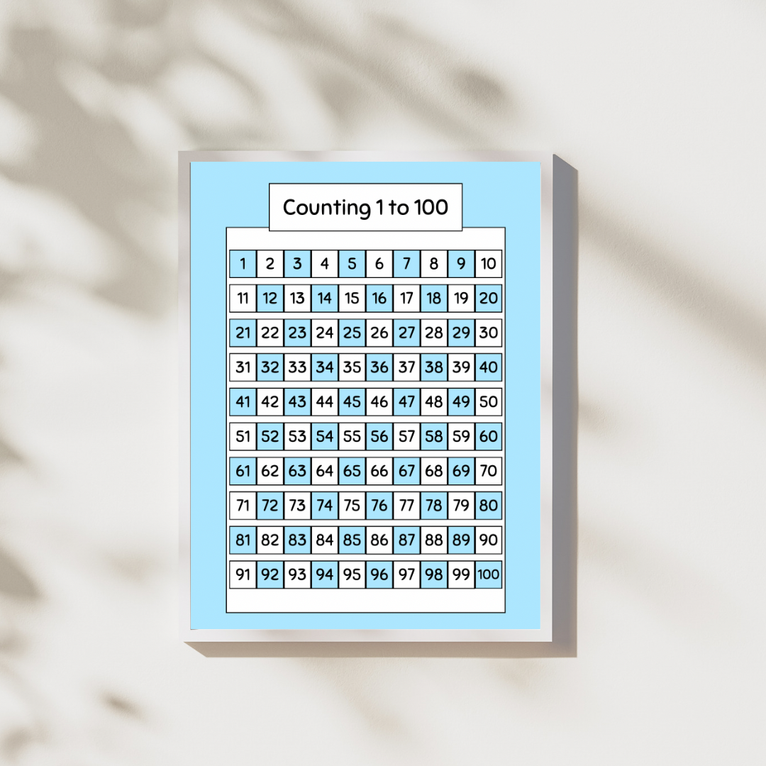 Counting 1 to 100 Digital Poster