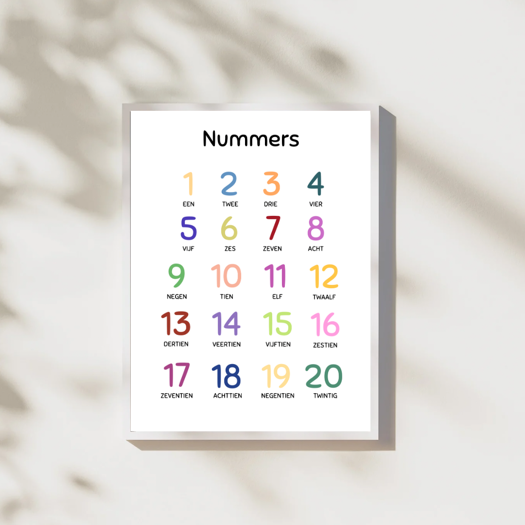 Numbers Digital Poster