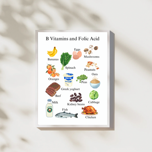 Vitamins Digital Posters