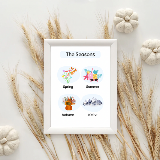 The Seasons Digital Poster